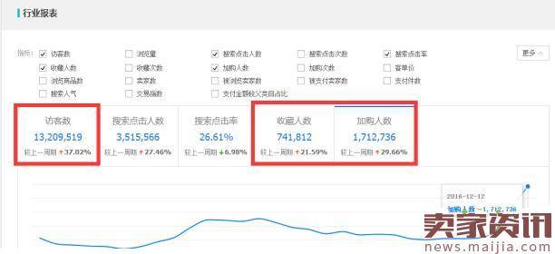 如何把淘宝宝贝打造成爆款？