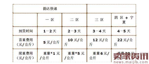 淘宝开店小白对物流了解多少？