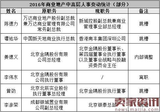 大洗牌!2016全国商业地产高管地震名单