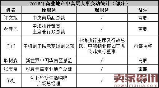 大洗牌!2016全国商业地产高管地震名单