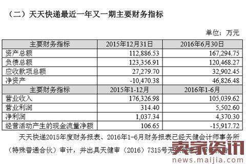 苏宁云商确认收购天天快递70%股权