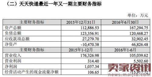 密集借壳上市收购,快递业为何资本运作频繁?