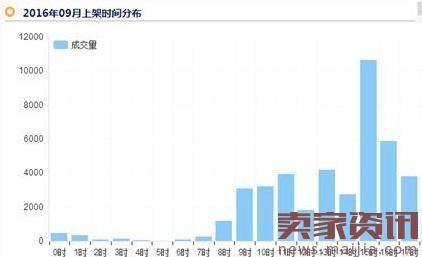 想要保证钻展效果,投放前先看看这些