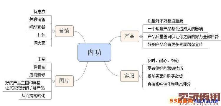 淘宝中小卖家提升店铺流量技巧