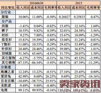 海澜之家如何成了2016年“男人的衣柜”?