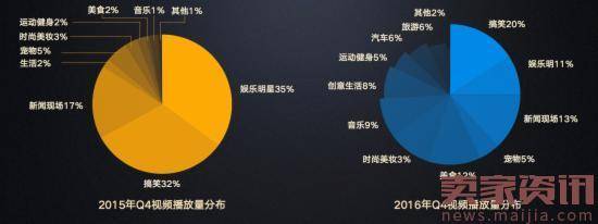 Papi酱们的未来如何走,参考网红段子手