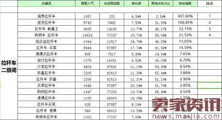 淘宝标题优化新玩法