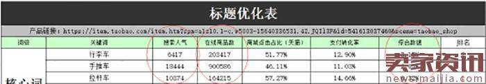 淘宝标题优化新玩法