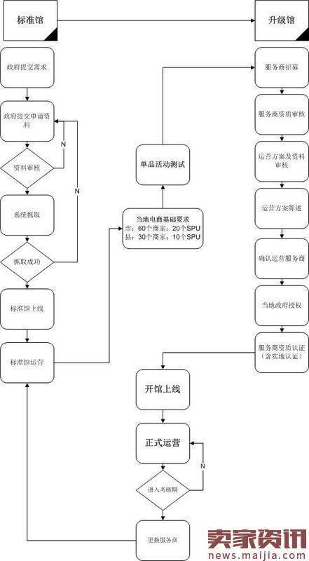 如何申请开通淘宝特色中国馆?