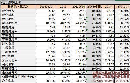 海澜之家如何成了2016年“男人的衣柜”?