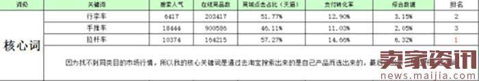 淘宝标题优化新玩法