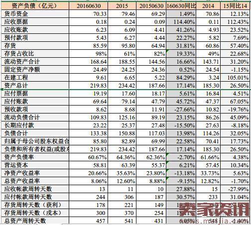 海澜之家如何成了2016年“男人的衣柜”?