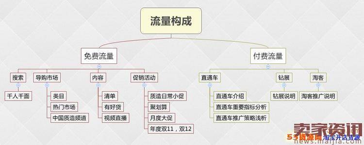 中国质造如何提升店铺流量？