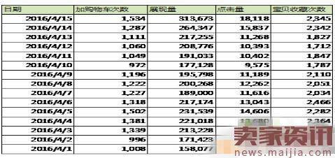 钻展打爆款怎么做?核心思路看这里