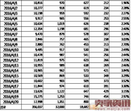 钻展打爆款怎么做?核心思路看这里