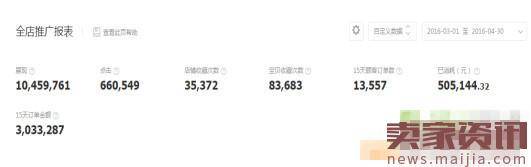 钻展打爆款怎么做?核心思路看这里