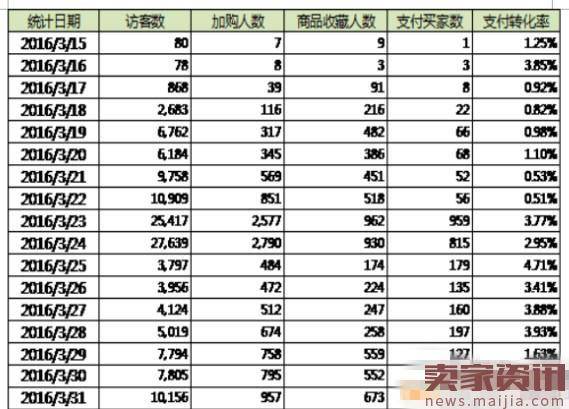 钻展打爆款怎么做?核心思路看这里