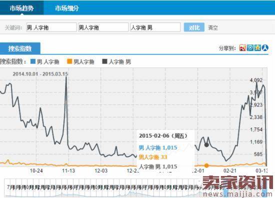 标题优化技巧解读，三步搞定标题优化