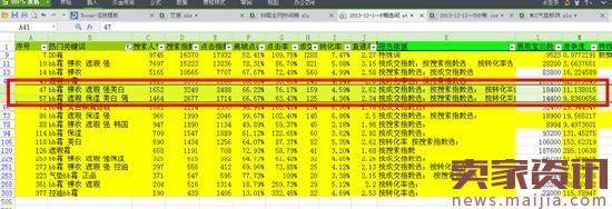 系统化的标题优化方案,四步搞定