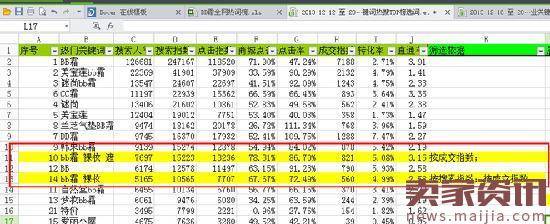 系统化的标题优化方案,四步搞定