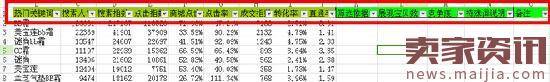 系统化的标题优化方案,四步搞定