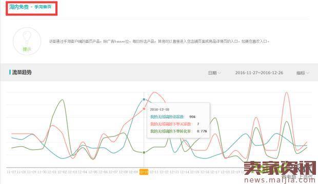 老板必看:手淘首页之流量维持