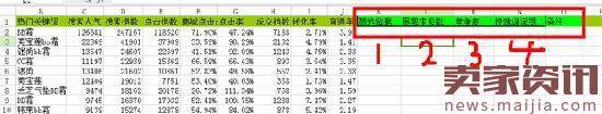 系统化的标题优化方案,四步搞定