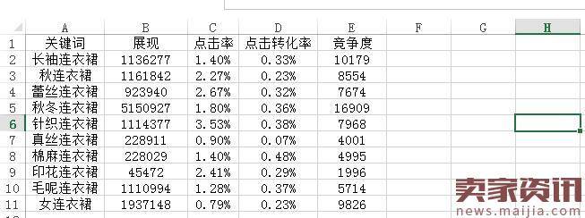 标题优化技巧有哪些？6步教你搞定