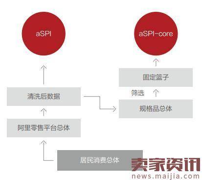 阿里研究院:2016年12月网购价格变化