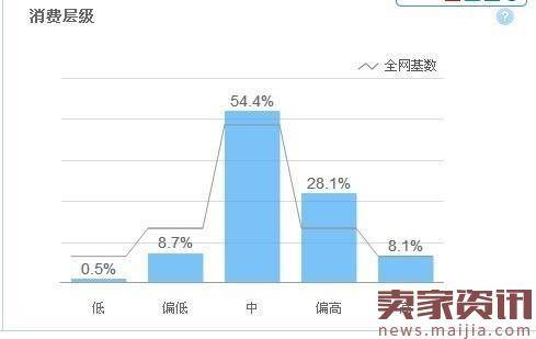 如何做好标题优化之后期监控优化？