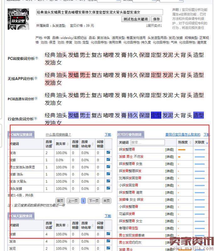 标题优化技巧有哪些？6步教你搞定