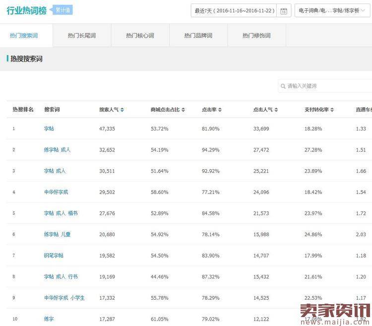 淘宝分词结构解析标题优化技巧