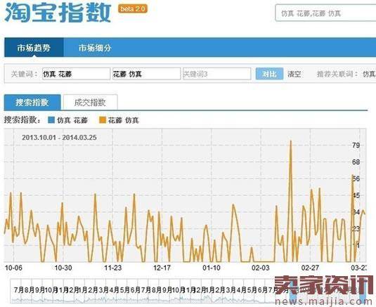 淘宝SEO搜索排名:标题优化技巧