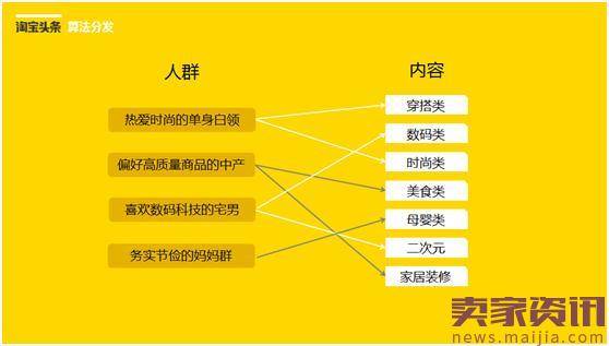 淘宝头条2017年新变化!重点突出评测