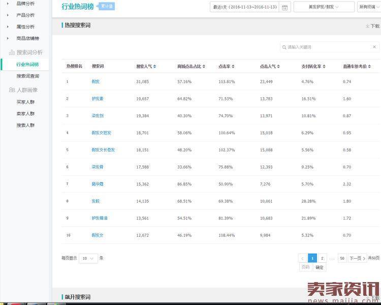 标题优化技巧有哪些？6步教你搞定