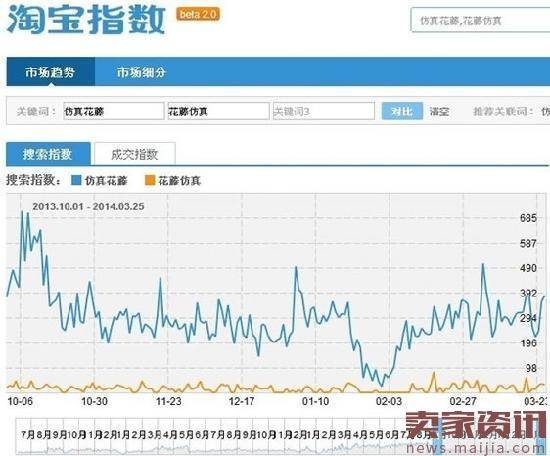 淘宝SEO搜索排名:标题优化技巧