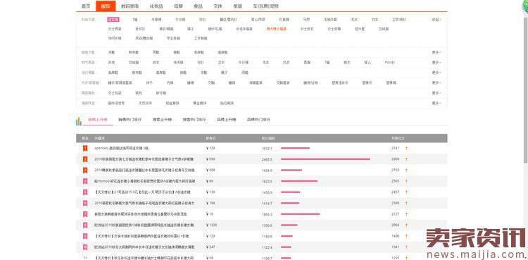 标题优化技巧有哪些？6步教你搞定