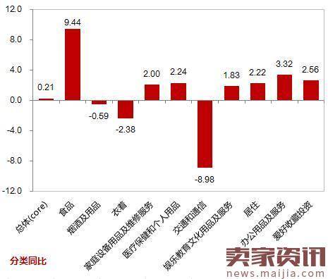 阿里研究院:2016年12月网购价格变化