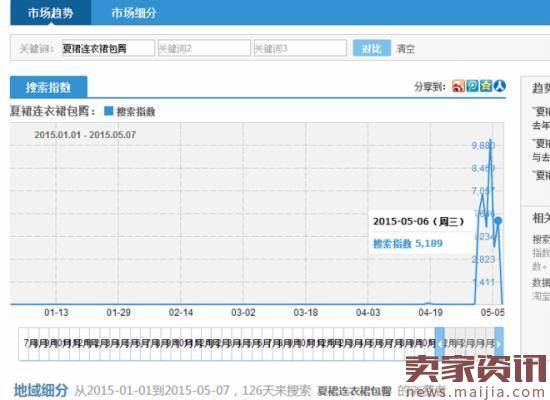 如何优化宝贝标题?一招就让你流量爆破