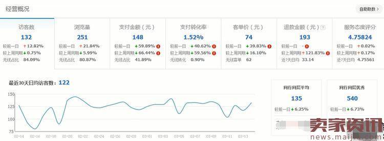 生意参谋对搜索排名无人知晓的惊天秘密