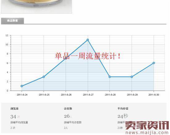 最强宝贝标题优化公式教你打造爆款宝贝