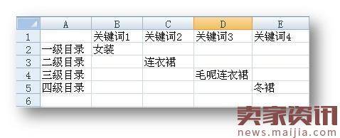 最强宝贝标题优化公式教你打造爆款宝贝