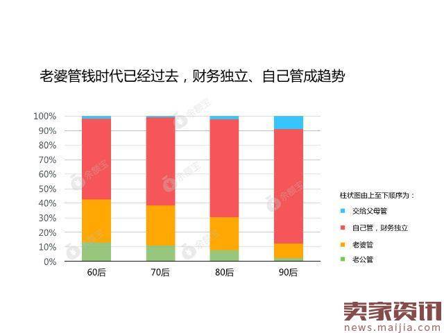 大数据告诉你,人情债才是春节的最大开销