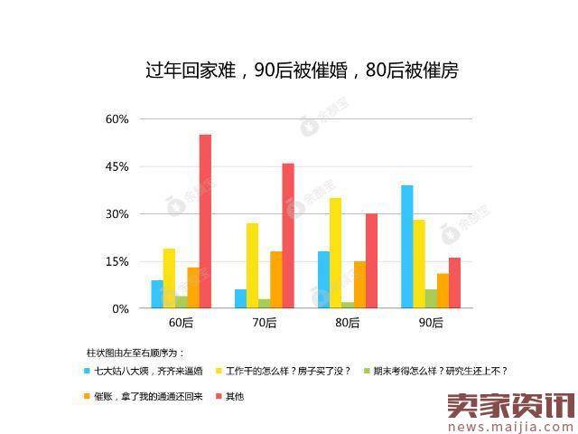 大数据告诉你,人情债才是春节的最大开销