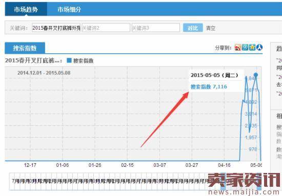 如何优化宝贝标题?一招就让你流量爆破