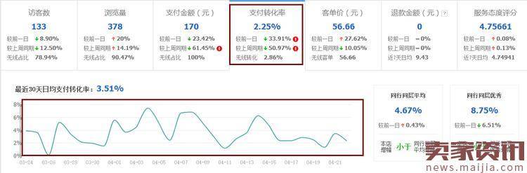 生意参谋对搜索排名无人知晓的惊天秘密