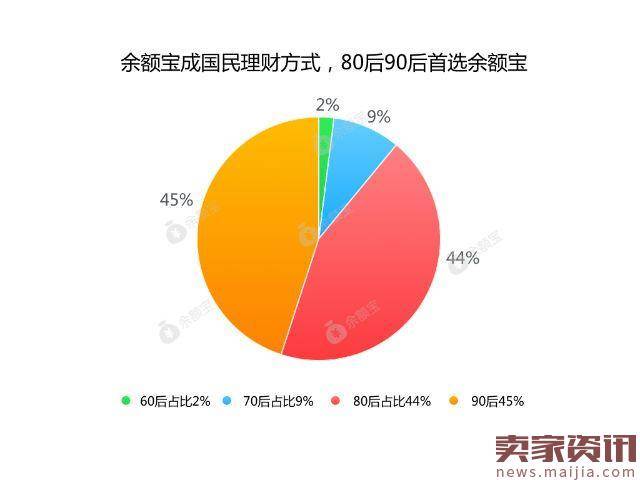 大数据告诉你,人情债才是春节的最大开销