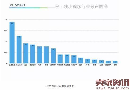 小程序风光上线背后的数据真相竟然是…