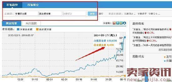 淘宝店铺宝贝的关键词怎么优化？