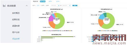 京东卖家如何玩转微信社交推广？